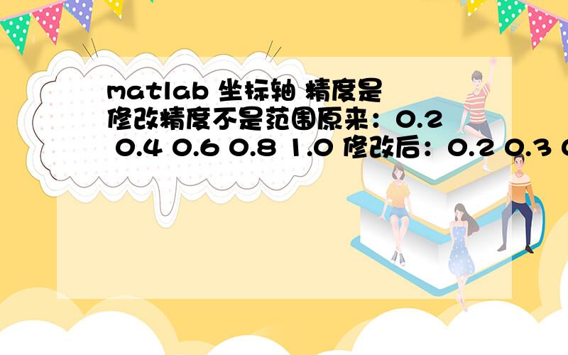 matlab 坐标轴 精度是修改精度不是范围原来：0.2 0.4 0.6 0.8 1.0 修改后：0.2 0.3 0.4 0.5 0.6 0.7 0.8 0.9 1.0也就是说原来精度是0.2现在改为0.1请详细说明谢谢