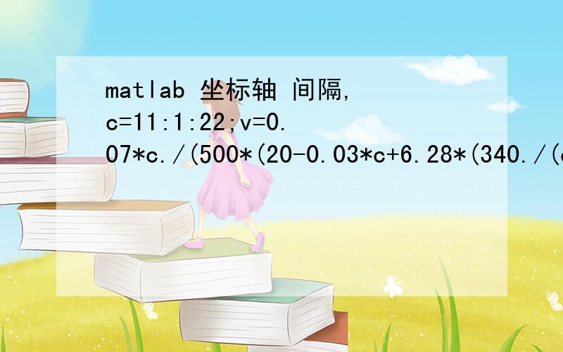 matlab 坐标轴 间隔,c=11:1:22;v=0.07*c./(500*(20-0.03*c+6.28*(340./(c-10.99)).*abs(cos(6.28*c))));plot(c,v);grid on;画出图后纵坐标在图上才标出4个取值,我想多一点,应该怎样弄啊?另外我想把c=[12 14 18 22]和v=[1e-7 2e-6