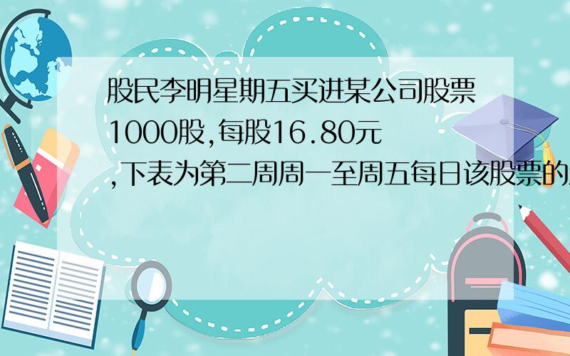 股民李明星期五买进某公司股票1000股,每股16.80元,下表为第二周周一至周五每日该股票的涨跌情况星期 一 二 三 四 五每日涨跌 0.4 0.45 -0.1 -0.25 -0.4（1）星期三收盘时每股多少元?（2）本周内