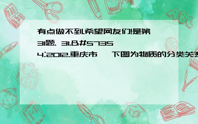 有点做不到.希望网友们!是第31题. 31.2012.重庆市 下图为物质的分类关系①与②是并列关系③包含在②中若②是纯净物则③不可能是            A.