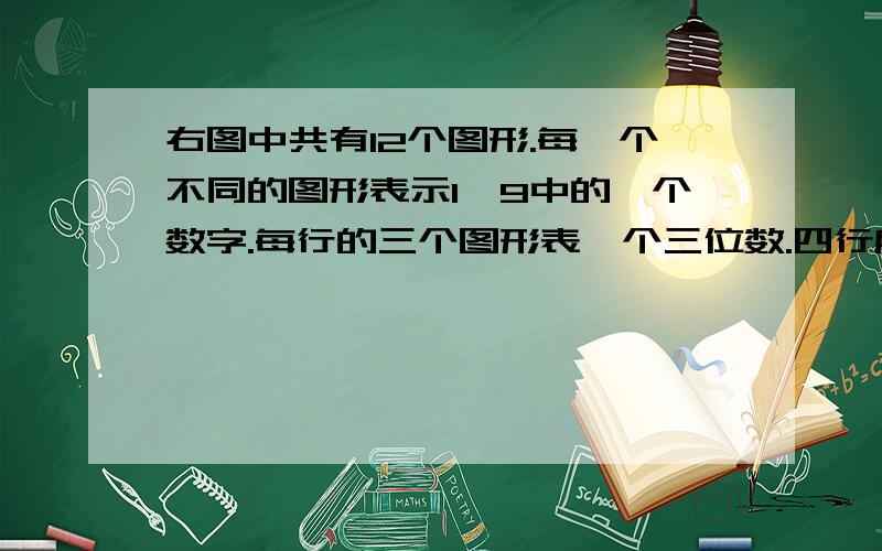 右图中共有12个图形.每一个不同的图形表示1一9中的一个数字.每行的三个图形表一个三位数.四行所表示的四个三位数分别是：146.521.658和692.第三行表示的数是多少