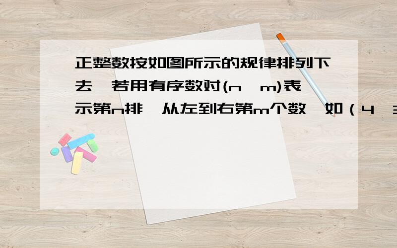 正整数按如图所示的规律排列下去,若用有序数对(n,m)表示第n排,从左到右第m个数,如（4,3）为实数9 （7,2）表示多少?12 34 5 67 8 9 10