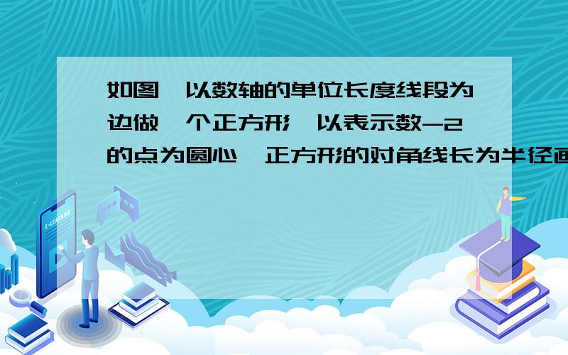 如图,以数轴的单位长度线段为边做一个正方形,以表示数-2的点为圆心,正方形的对角线长为半径画弧,与数轴交于点P,则点P表示的数是（ ）