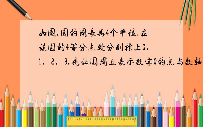 如图,圆的周长为4个单位．在该圆的4等分点处分别标上0、1、2、3,先让圆周上表示数字0的点与数轴上表示-1的点重合,再将数轴案逆时针方向环绕在该圆上．则数轴上表示-2009的点与圆周上表