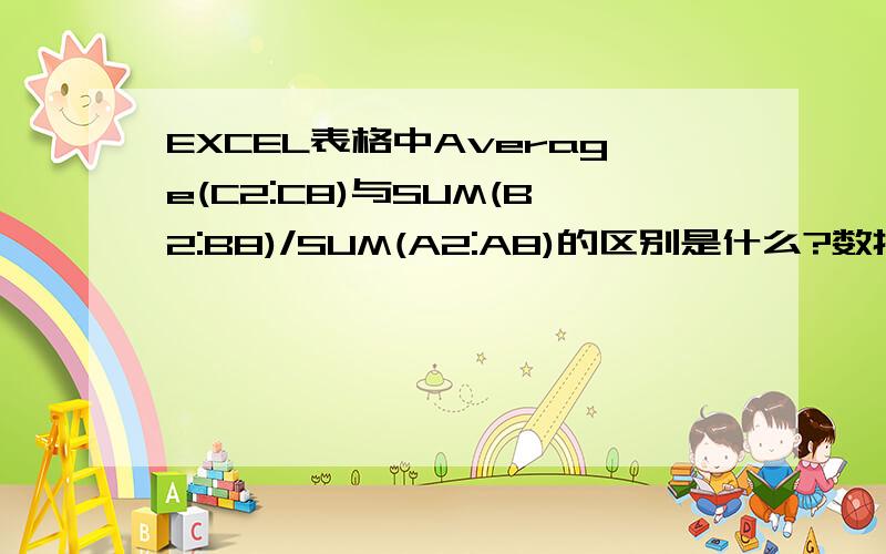 EXCEL表格中Average(C2:C8)与SUM(B2:B8)/SUM(A2:A8)的区别是什么?数据一 数据二 数据二/数据一50 23 0.46 89 46 0.52 63 60 0.95 109 100 0.92 370 280 0.76 285 195 0.68 196 157 0.80 Average(C2:C8)与SUM(B2:B8)/SUM(A2:A8)的区别是什