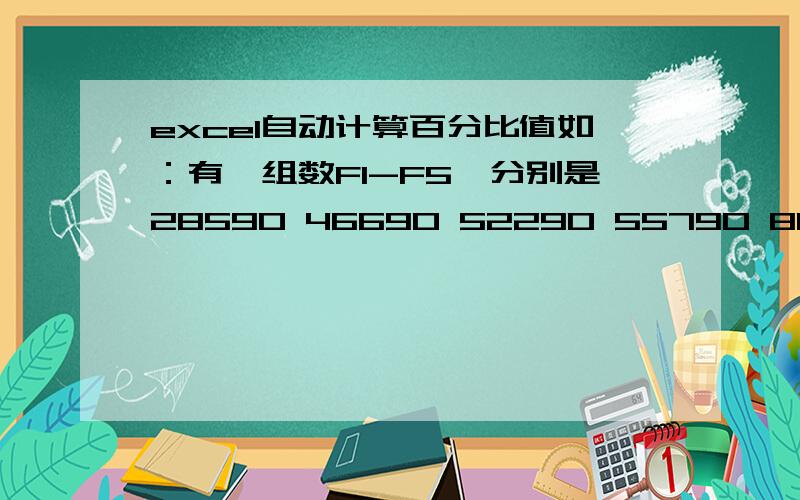 excel自动计算百分比值如：有一组数F1-F5,分别是28590 46690 52290 55790 8080要计算出所有数字的75%是多少.