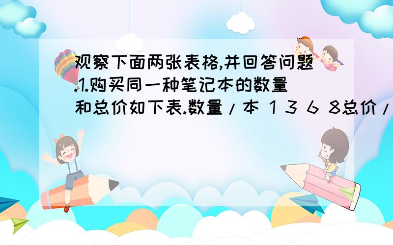 观察下面两张表格,并回答问题.1.购买同一种笔记本的数量和总价如下表.数量/本 1 3 6 8总价/元 4 12 24 322.用同样的钱购买不同的笔记本的单价和数量如下表.单价/元 2 3 4 5数量/本 30 20 15 12如果