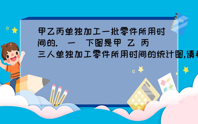 甲乙丙单独加工一批零件所用时间的.（一）下图是甲 乙 丙三人单独加工零件所用时间的统计图,请看图填空.1.甲乙二人合作（   ）小时可以完成.2.丙每小时比甲少（   ）%.3先由甲 乙两人合