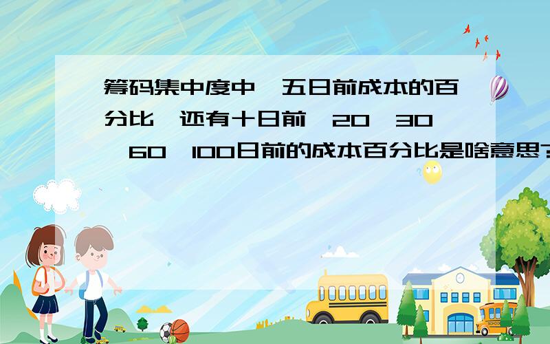 筹码集中度中,五日前成本的百分比,还有十日前、20、30、60、100日前的成本百分比是啥意思?