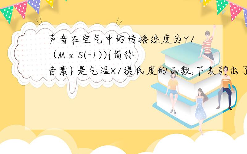 声音在空气中的传播速度为Y/（M x S(-1)){简称音素}是气温X/摄氏度的函数,下表列出了一组不同气温时的音素:[P.S(-1)是S的系数](1)求Y与X之间的函数关系式.(2)气温X=22摄氏度时,某人看到烟花燃放5