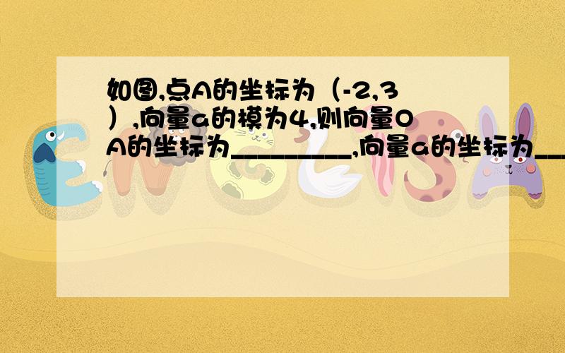 如图,点A的坐标为（-2,3）,向量a的模为4,则向量OA的坐标为_________,向量a的坐标为___________.