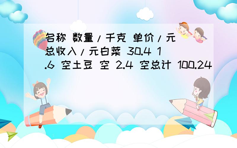 名称 数量/千克 单价/元 总收入/元白菜 30.4 1.6 空土豆 空 2.4 空总计 100.24