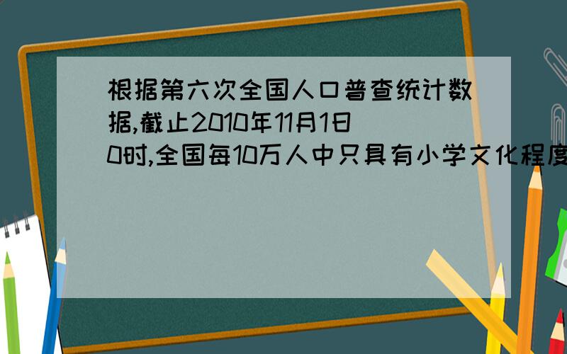 根据第六次全国人口普查统计数据,截止2010年11月1日0时,全国每10万人中只具有小学文化程度的人数为 .26779人,与2000年第五次全国人口普查相比减少了24.99％,2000年第五次全国人口普查时每10万