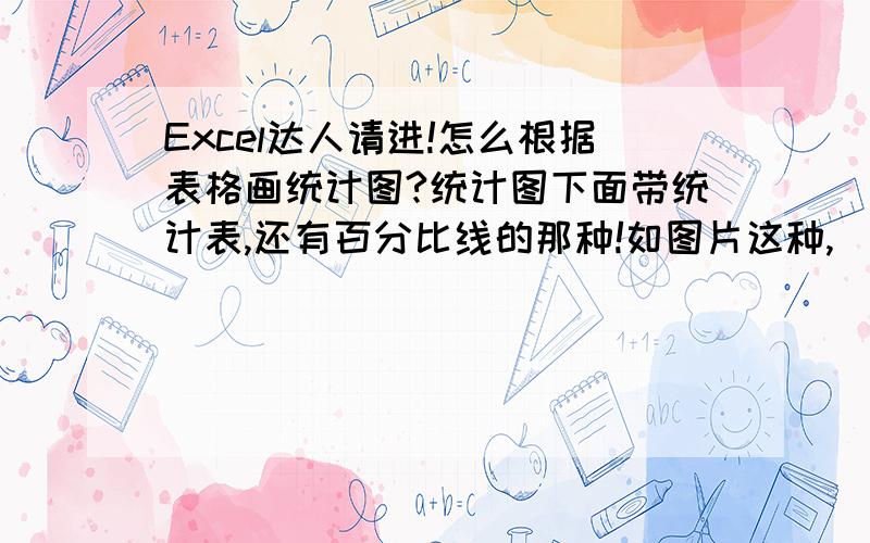 Excel达人请进!怎么根据表格画统计图?统计图下面带统计表,还有百分比线的那种!如图片这种,