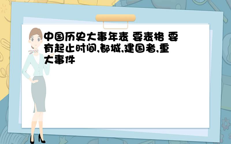 中国历史大事年表 要表格 要有起止时间,都城,建国者,重大事件