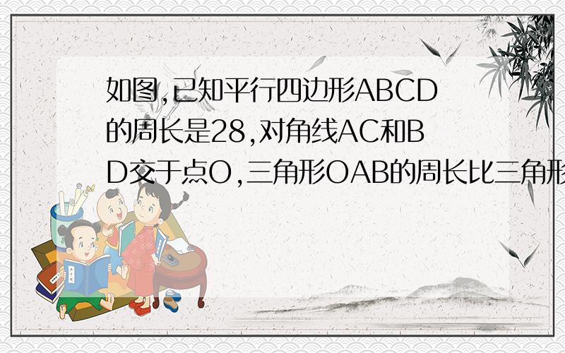 如图,已知平行四边形ABCD的周长是28,对角线AC和BD交于点O,三角形OAB的周长比三角形OBC的周长多4,则边A