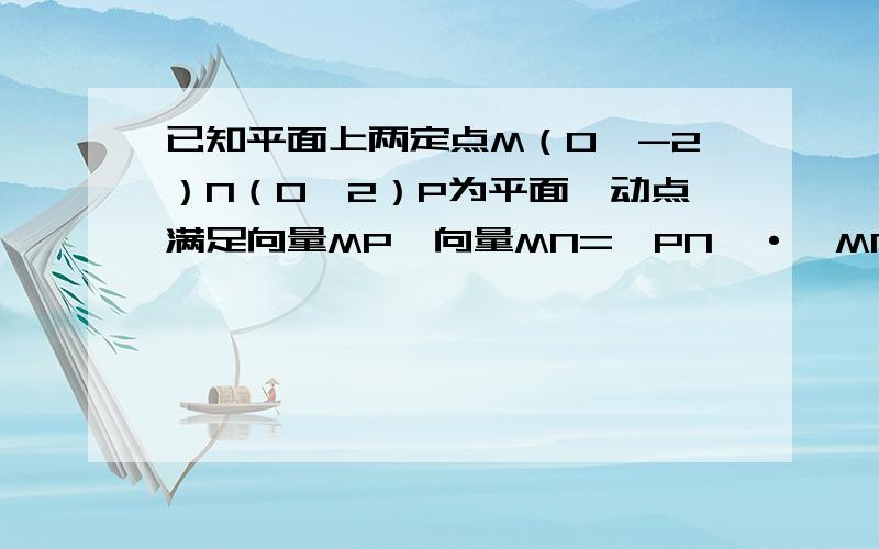 已知平面上两定点M（0,-2）N（0,2）P为平面一动点满足向量MP×向量MN=丨PN丨·丨MN丨 1）求动点P的轨迹（2）若A、B是轨迹C上的两不同动点,且 .分别以A、B为切点作轨迹C的切线,设其交点Q,证明向