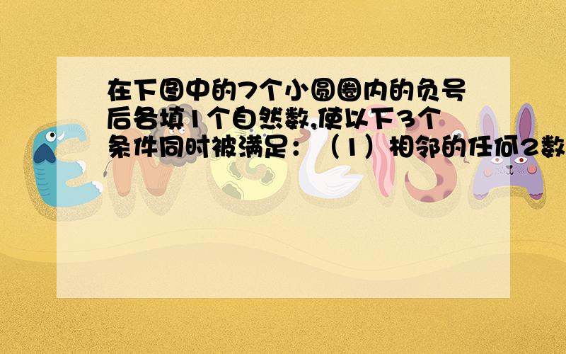 在下图中的7个小圆圈内的负号后各填1个自然数,使以下3个条件同时被满足：（1）相邻的任何2数都互不相同；（2）各个三角形顶点处的3数之和都彼此相等；（3）小圆圈内的7数之和达到最大