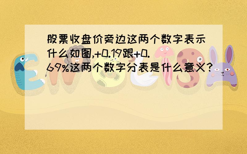 股票收盘价旁边这两个数字表示什么如图,+0.19跟+0.69%这两个数字分表是什么意义?