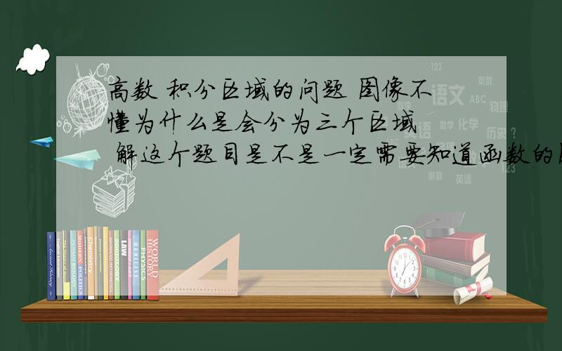 高数 积分区域的问题 图像不懂为什么是会分为三个区域   解这个题目是不是一定需要知道函数的图像  但我对于函数的图像一点也不会 怎么办