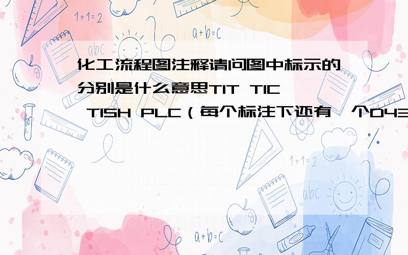 化工流程图注释请问图中标示的分别是什么意思TIT TIC TISH PLC（每个标注下还有一个D433）LIT LAH LAL LALL (每个标注下还有一个D420) FS FSL(每个标注下还有一个D418) ZS LS(每个标注下还有一个D421)