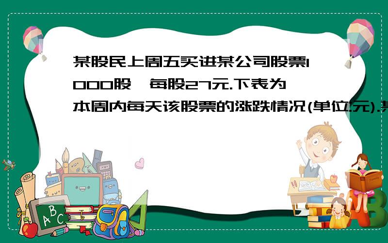 某股民上周五买进某公司股票1000股,每股27元.下表为本周内每天该股票的涨跌情况(单位:元).某股民上周五买进某公司股票1000股,每股27元.下表为本周内每天该股票的涨跌情况(单位:元).(1).星期