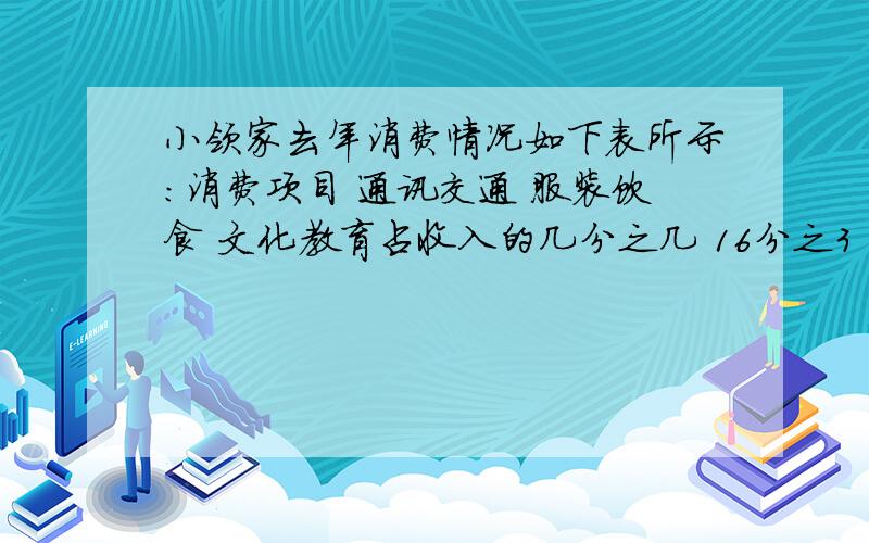 小领家去年消费情况如下表所示：消费项目 通讯交通 服装饮食 文化教育占收入的几分之几 16分之3 7分之2 6分之11）哪像消费最多?哪像消费最少?2）消费最多的项目比最少得多多少?3）如果除