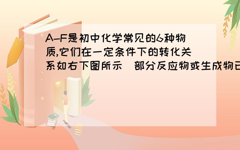 A-F是初中化学常见的6种物质,它们在一定条件下的转化关系如右下图所示（部分反应物或生成物已略去）.已知A由一种元素组成,B、C由两种元素组成,D、E、F由三种元素组成.⑦表示7个不同的化