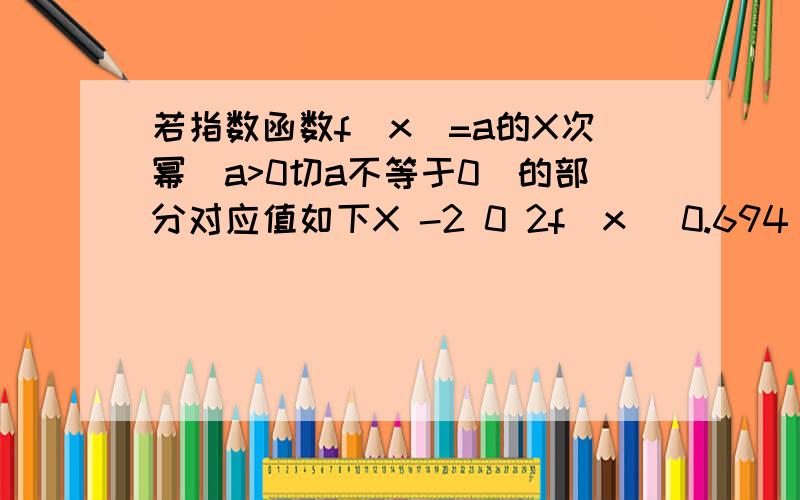 若指数函数f(x)=a的X次幂(a>0切a不等于0)的部分对应值如下X -2 0 2f(x) 0.694 1 1.44则不等式f-1( |X-1| )