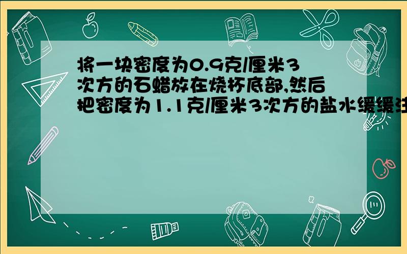 将一块密度为0.9克/厘米3次方的石蜡放在烧杯底部,然后把密度为1.1克/厘米3次方的盐水缓缓注入烧杯内实验结果发现,石蜡块并没有上浮,为什么?