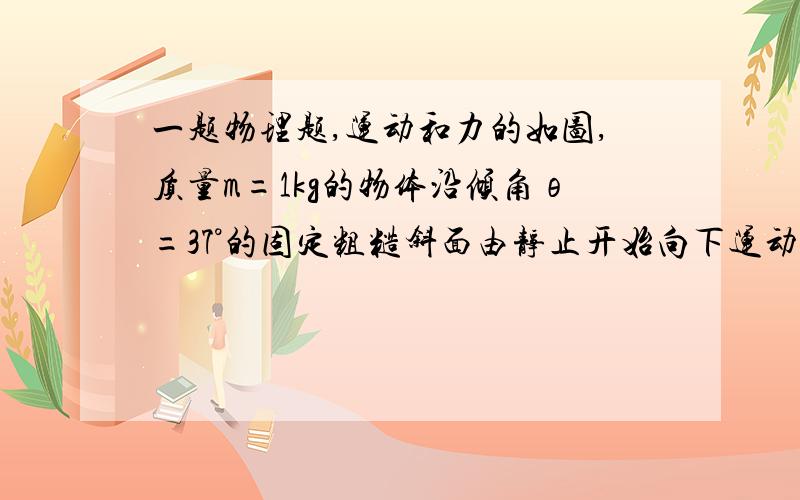 一题物理题,运动和力的如图,质量m=1kg的物体沿倾角θ=37°的固定粗糙斜面由静止开始向下运动,风对物体的作用力沿水平方向向右,其大小与风速v成正比,比例系数用k表示,物体加速度a与风速v的