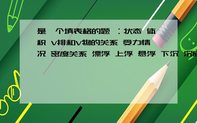 是一个填表格的题 ：状态 体积 V排和V物的关系 受力情况 密度关系 漂浮 上浮 悬浮 下沉 沉底