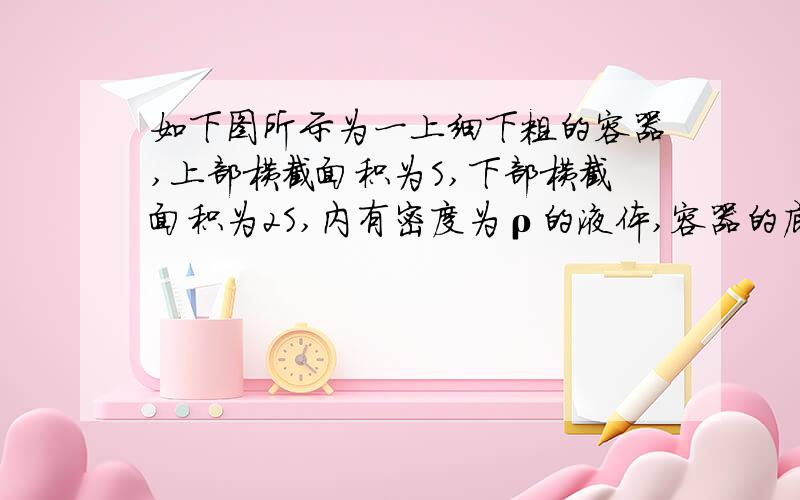 如下图所示为一上细下粗的容器,上部横截面积为S,下部横截面积为2S,内有密度为ρ的液体,容器的底部有高为h的气泡.当气泡上升,从细部升出液面时(液面仍在细部),重力所做的功为多少.