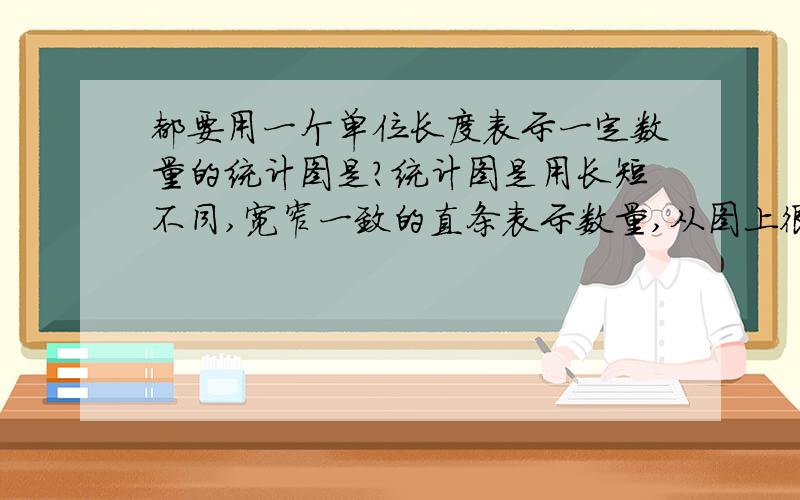 都要用一个单位长度表示一定数量的统计图是?统计图是用长短不同,宽窄一致的直条表示数量,从图上很容易看?求下 多给点分