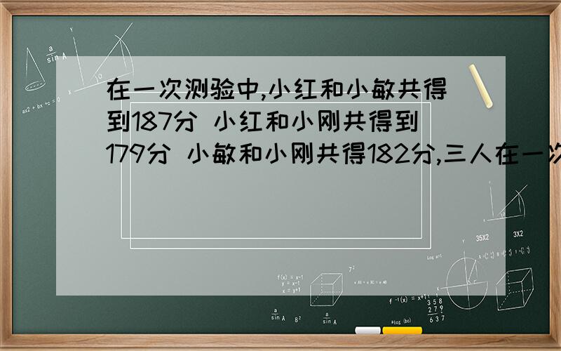 在一次测验中,小红和小敏共得到187分 小红和小刚共得到179分 小敏和小刚共得182分,三人在一次测验中,小红和小敏共得到187分 小红和小刚共得到179分 小敏和小刚共得182分,三人各得到了几分?