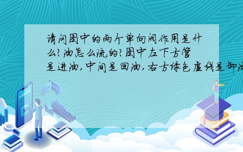 请问图中的两个单向阀作用是什么?油怎么流的?图中左下方管是进油,中间是回油,右方绿色虚线是卸油管