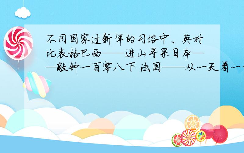 不同国家过新年的习俗中、英对比表格巴西——进山寻果日本——敲钟一百零八下 法国——从一天看一年 巴西——进山寻果两天之内要结果