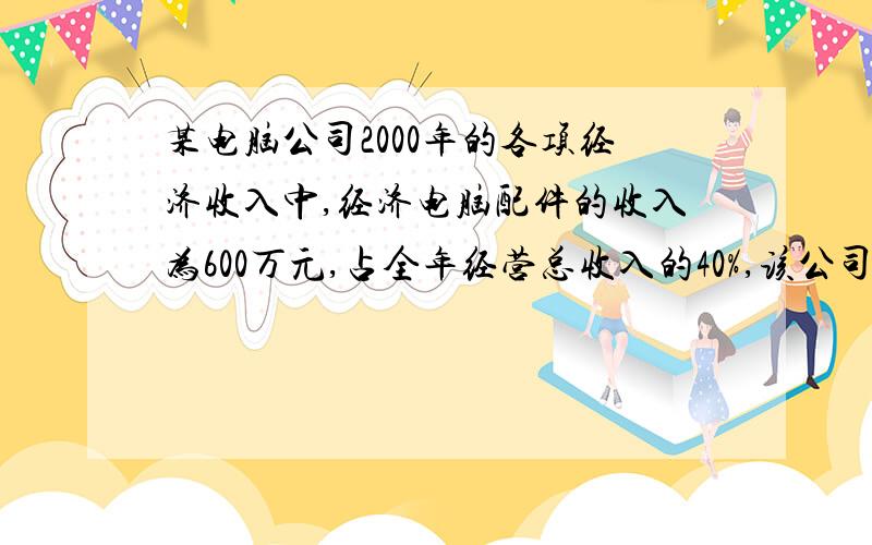 某电脑公司2000年的各项经济收入中,经济电脑配件的收入为600万元,占全年经营总收入的40%,该公司预计2002某电脑公司2000年的各项经济收入中,经济电脑配件的收入为600万元,占全年经营总收入