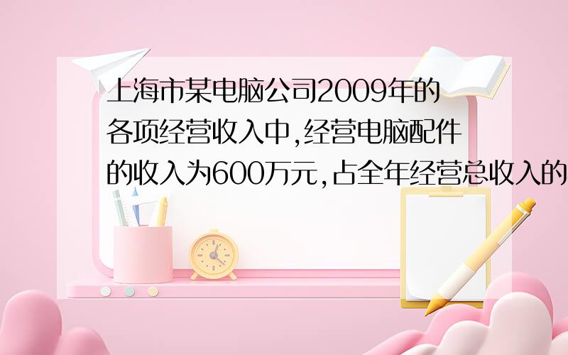 上海市某电脑公司2009年的各项经营收入中,经营电脑配件的收入为600万元,占全年经营总收入的40%.该公司预计2011年经营总收入要达到2160万元,且计划从2009年到2011年,每年经营总收入的年增长率