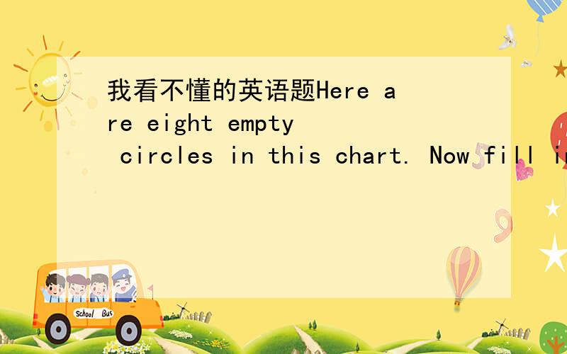 我看不懂的英语题Here are eight empty circles in this chart. Now fill in the circles with the numbers1,2,3,4,5,6,7,8.But you must not put two numbers follow each other ( e.g.1 and 2 or 2 and 3 ) in two circles next to each other that are conne