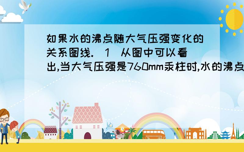 如果水的沸点随大气压强变化的关系图线.（1）从图中可以看出,当大气压强是760mm汞柱时,水的沸点是图是水的沸点随大气压强变化的关系图线.（1）从图中可以看出,大气压强越小,水沸点越＿