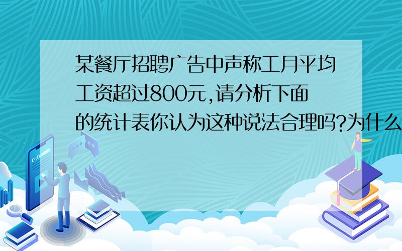 某餐厅招聘广告中声称工月平均工资超过800元,请分析下面的统计表你认为这种说法合理吗?为什么?员工的工资情况如下表所示：