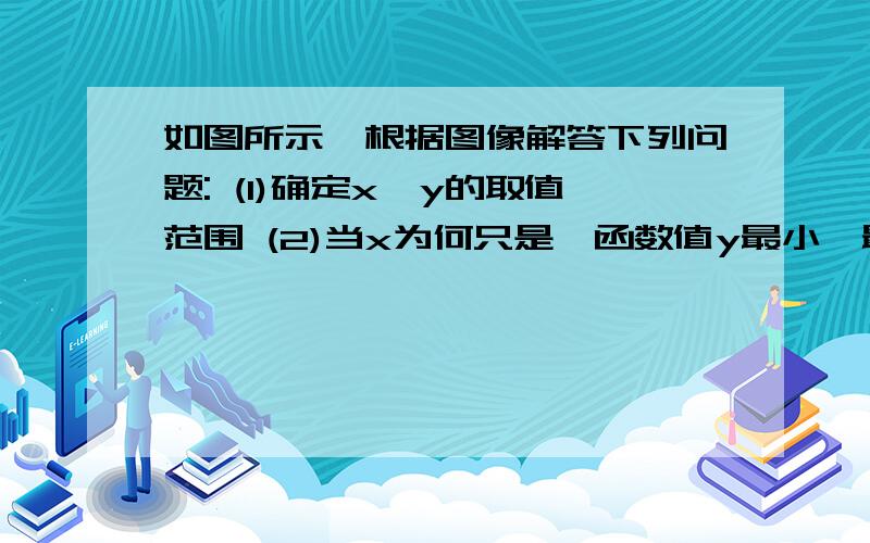 如图所示,根据图像解答下列问题: (1)确定x、y的取值范围 (2)当x为何只是,函数值y最小,最小值是多少?（3）当y随x的增大而减小时,求相应x值的取值范围