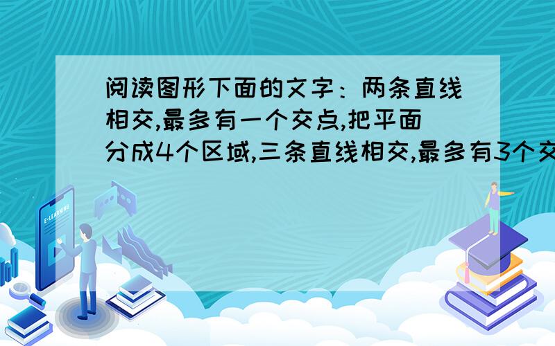 阅读图形下面的文字：两条直线相交,最多有一个交点,把平面分成4个区域,三条直线相交,最多有3个交点,把平面分成7个区域,四条直线相交,最多有6个交点,把平面分成11个区域,像这样,十条直线