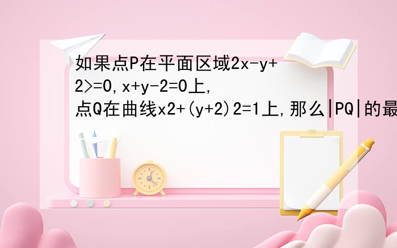 如果点P在平面区域2x-y+2>=0,x+y-2=0上,点Q在曲线x2+(y+2)2=1上,那么|PQ|的最小值为