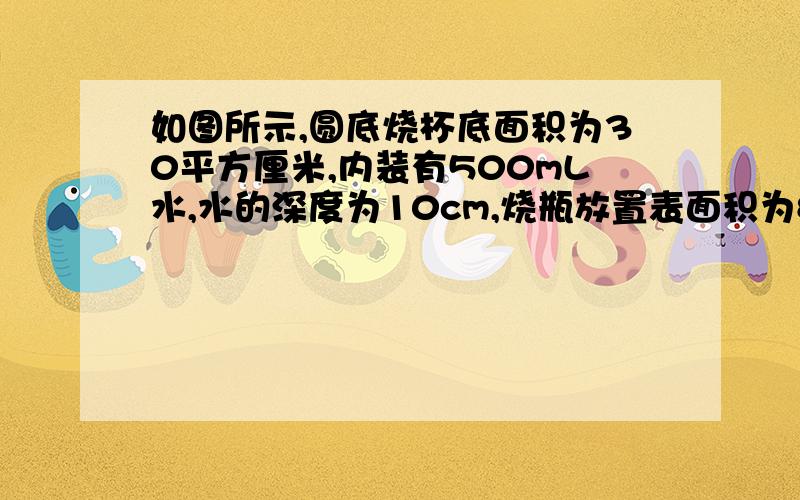 如图所示,圆底烧杯底面积为30平方厘米,内装有500mL水,水的深度为10cm,烧瓶放置表面积为80平方分米的水平桌面上,容器自重2N,求1,水对烧杯的压力2,桌面受到的压强是多大