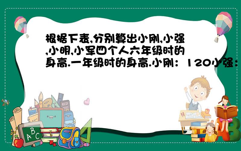 根据下表,分别算出小刚,小强,小明,小军四个人六年级时的身高.一年级时的身高.小刚：120小强：126小明：121小军：133相当于六年级时的几分之几：小刚：5分之4小强：11分之9小明：12分之11小