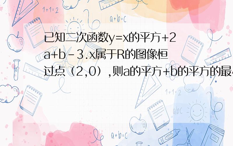 已知二次函数y=x的平方+2a+b-3.x属于R的图像恒过点（2,0）,则a的平方+b的平方的最小值为多少?