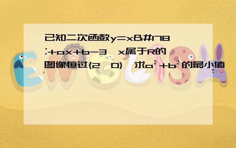 已知二次函数y=x²+ax+b-3,x属于R的图像恒过(2,0),求a²+b²的最小值