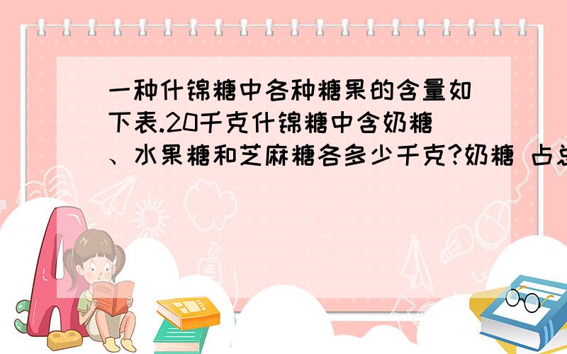 一种什锦糖中各种糖果的含量如下表.20千克什锦糖中含奶糖、水果糖和芝麻糖各多少千克?奶糖 占总数的10分之3 水果糖 占总数的5分之一 芝麻糖 占总数的5分之2 花生糖 占总数的10分之1 20千